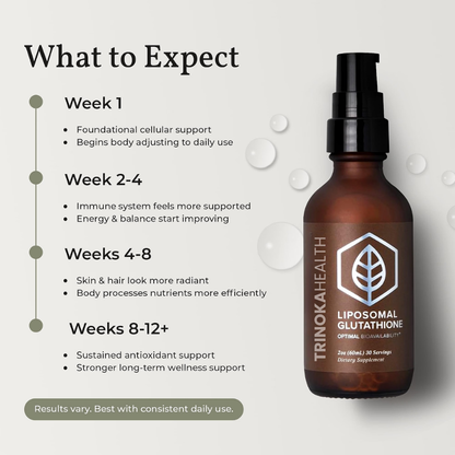 Liposomal Glutathione Bottle